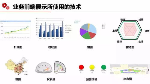 云威榜第407期 智慧校园大数据解决方案，引领互联网数据服务新未来